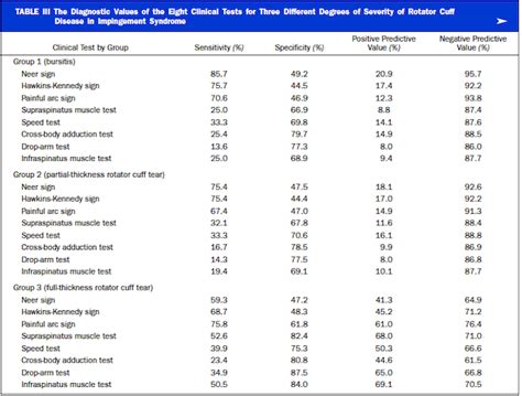 20k blatter tear test|Testing Clusters Used to Identify Rotator Cuff Tears in Individuals .